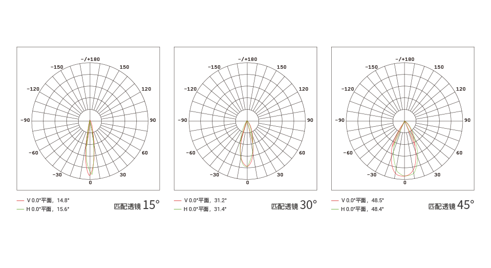 YD-SPQ-200 喷泉灯